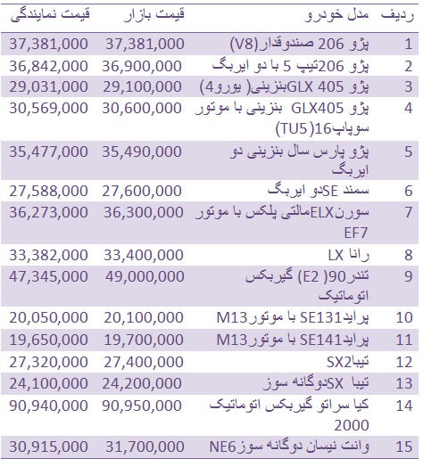 جدول/ قیمت روز انواع خودروهای داخلی