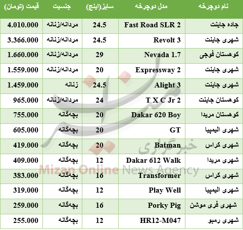 جدول/ قیمت انواع دوچرخه در بازار