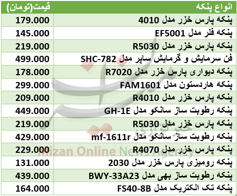 جدول/ قیمت انواع پنکه در بازار