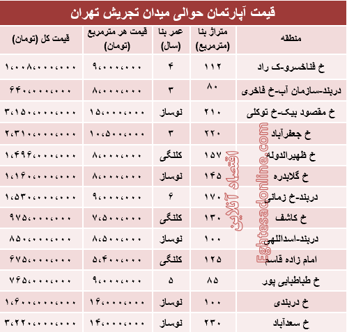 قیمت آپارتمان حوالی میدان تجریش +جدول