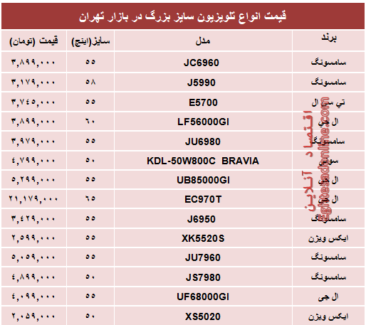 قیمت انواع تلویزیون سایز بزرگ +جدول