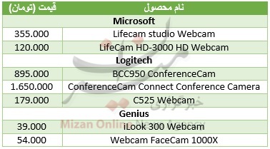 قیمت‌های عجیب برای دوربین‌های وب کم + جدول