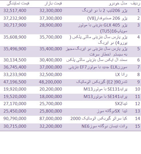 جدول/ قیمت انواع خودروهای داخلی