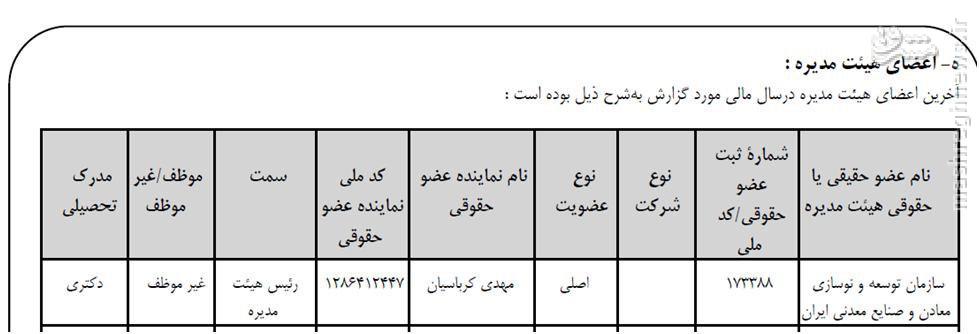 سوالات بی‌پاسخ درباره پاداش 750 میلیونی هیئت مدیره شرکت ملی مس