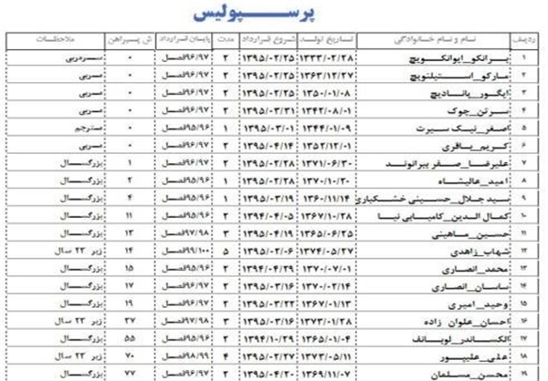 شماره پیراهن بازیکنان پرسپولیس +عکس