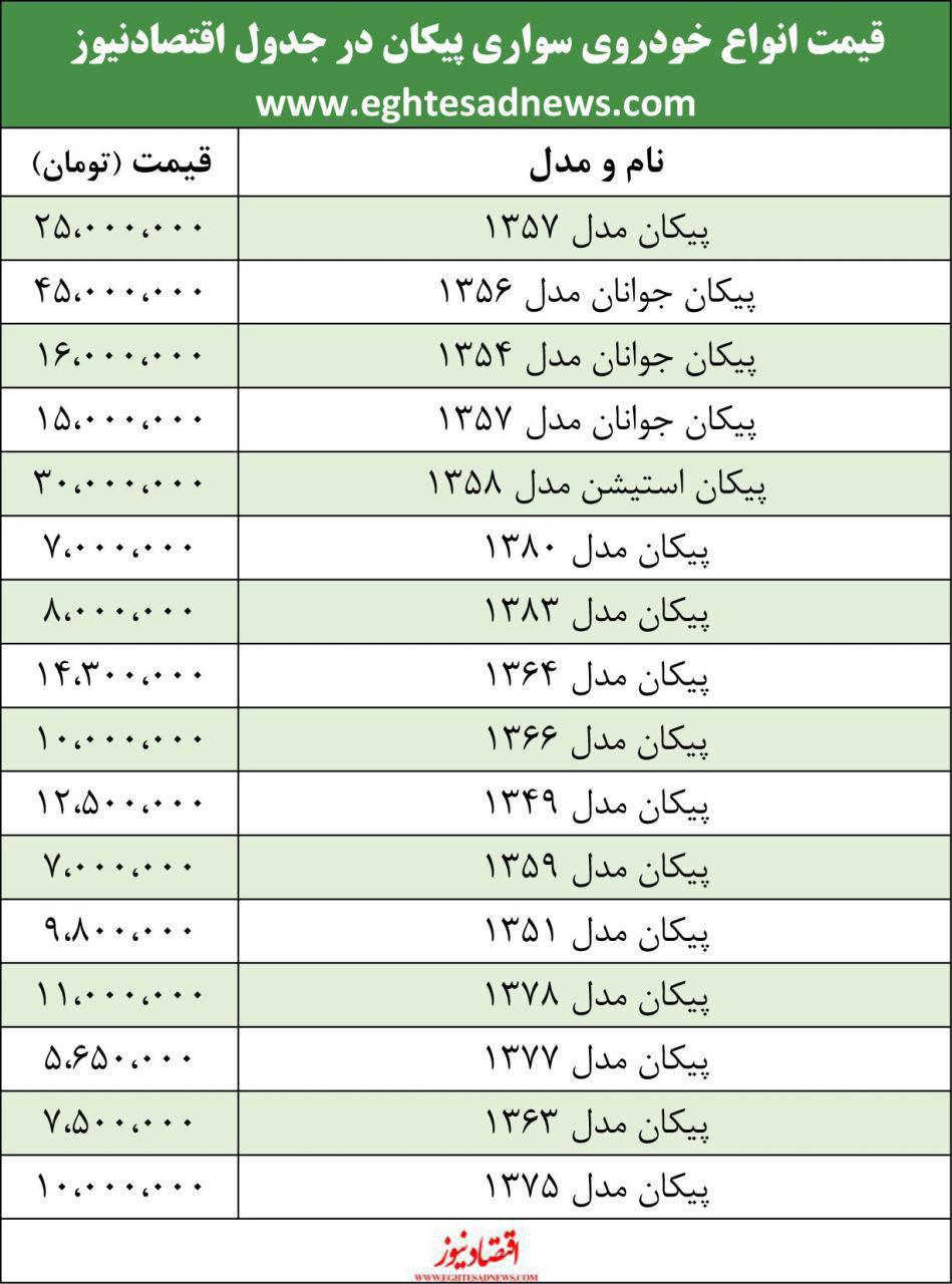 پیکان در بازار چقدر قیمت دارد؟ +جدول