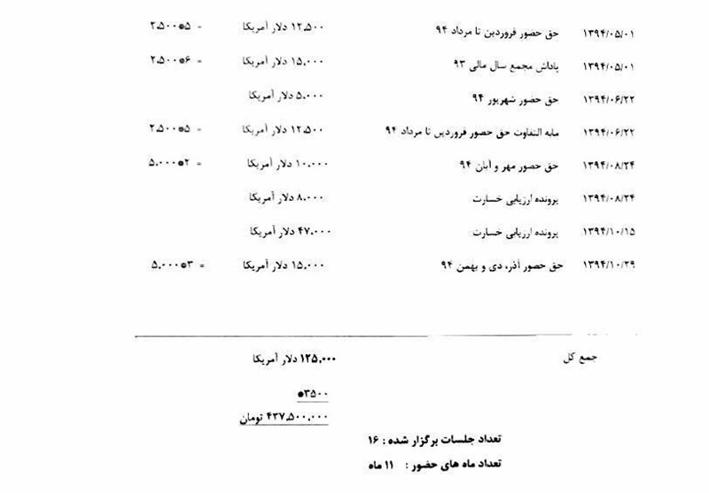 حضور در بهترین هتل‌های دبی، اجاره سوئیت 500 متری، لیموزین و بادیگارد شخصی: از جیب ملت!+ اسناد