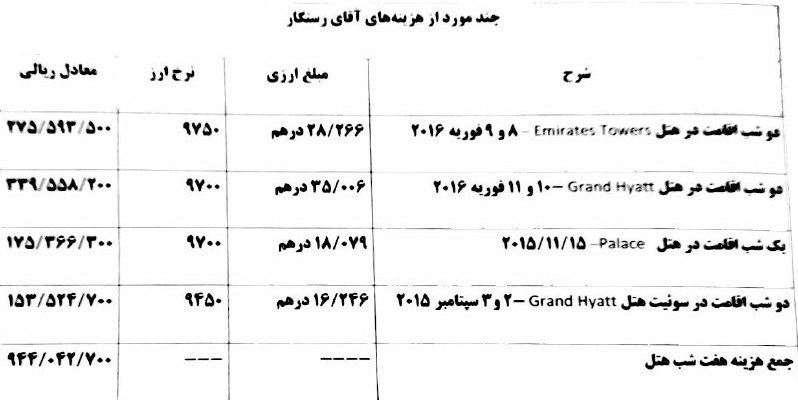 حضور در بهترین هتل‌های دبی، اجاره سوئیت 500 متری، لیموزین و بادیگارد شخصی: از جیب ملت!+ اسناد