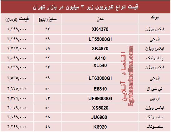 جدیدترین تلویزیون‌های‌ ارزان‌قیمت‌ بازار +جدول