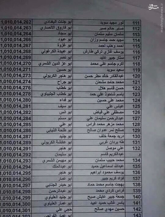 اکثر اعضای داعش بومی فلوجه هستند+سند اکثر اعضای داعش بومی فلوجه هستند+سند