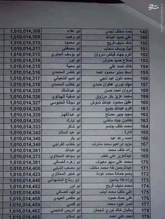 اکثر اعضای داعش بومی فلوجه هستند+سند اکثر اعضای داعش بومی فلوجه هستند+سند