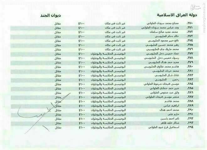 اکثر اعضای داعش بومی فلوجه هستند+سند اکثر اعضای داعش بومی فلوجه هستند+سند