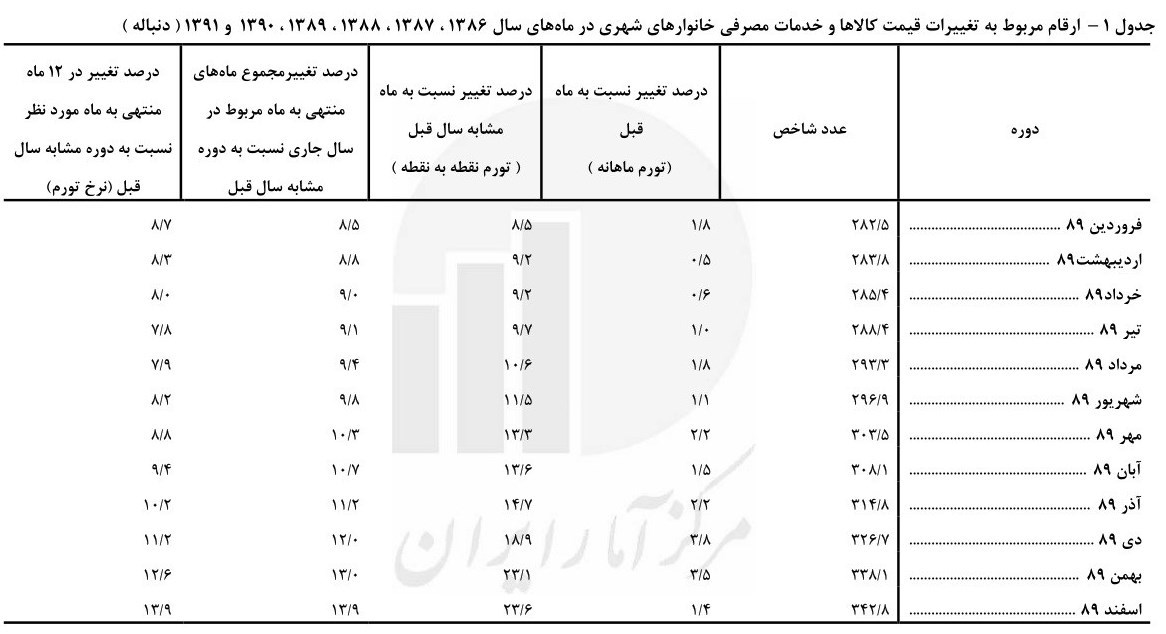 رئیسی که 