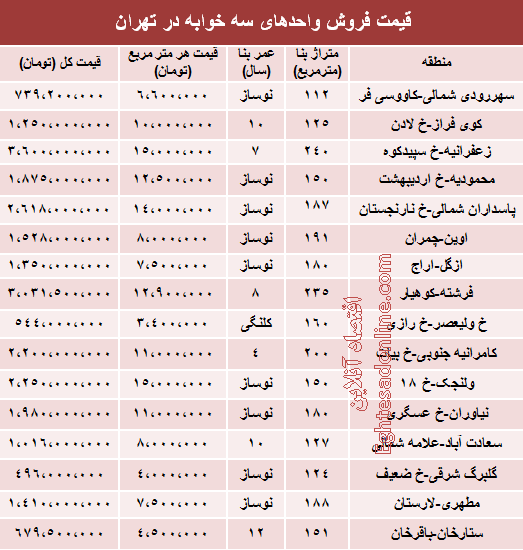 قیمت آپارتمان سه خوابه در تهران +جدول