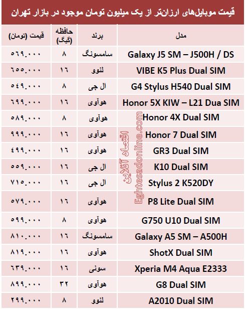 با یک‌ میلیون‌ تومان چه موبایلی بخریم؟ +جدول