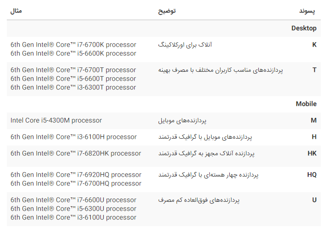 تفاوت‌ پردازنده‌های Core i5 و Core i7 اینتل