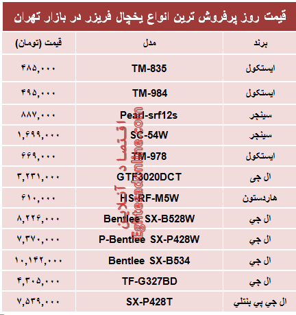 قیمت‌ پرفروش‌ترین انواع یخچال‌‌ فریزر +جدول