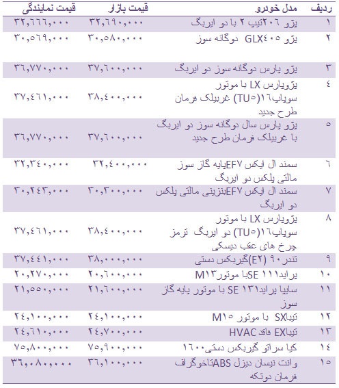 جدول/ قیمت انواع خودرو داخلی