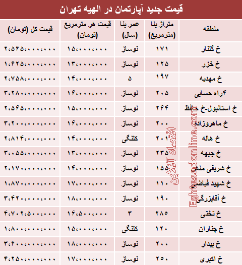 قیمت آپارتمان در منطقه الهیه +جدول