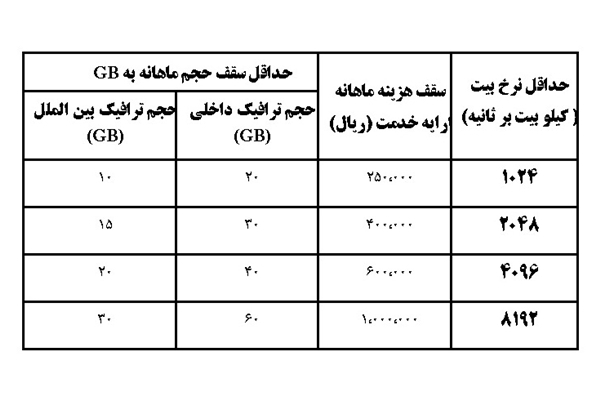 کاهش قیمت اینترنت ثابت و موبایل از امروز +تعرفه‌های جدید