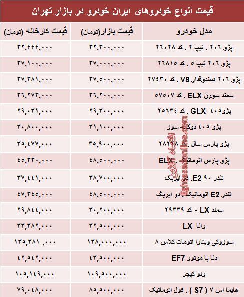 جدول/ قیمت‌ جدید محصولات ایران‌ خودرو