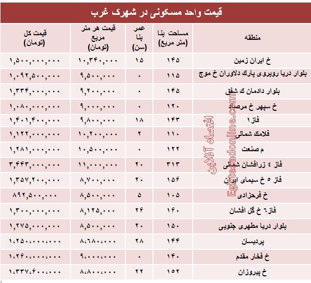 قیمت آپارتمان در شهرک غرب +جدول