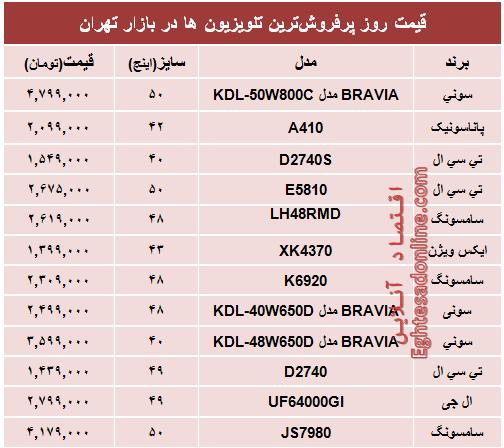 قیمت‌ پرفروش‌ترین‌ تلویزیون‌ها در ایران +جدول