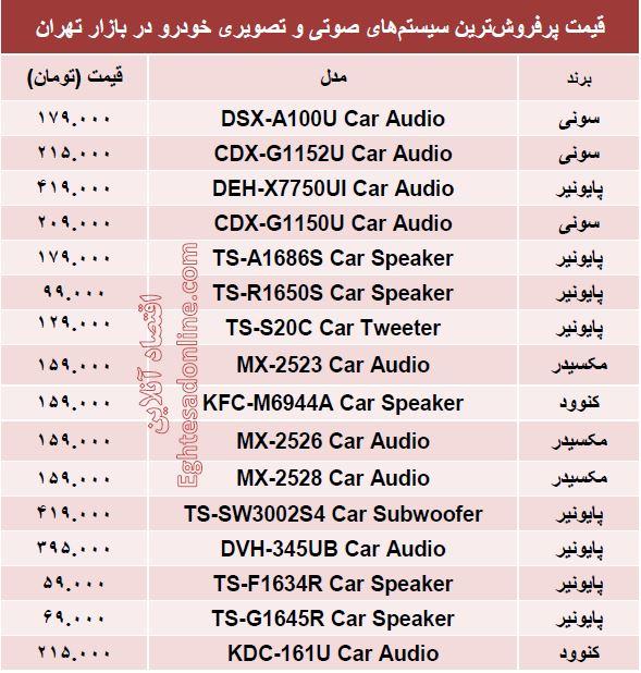 قیمت سیستم صوتی و تصویری خودرو +جدول