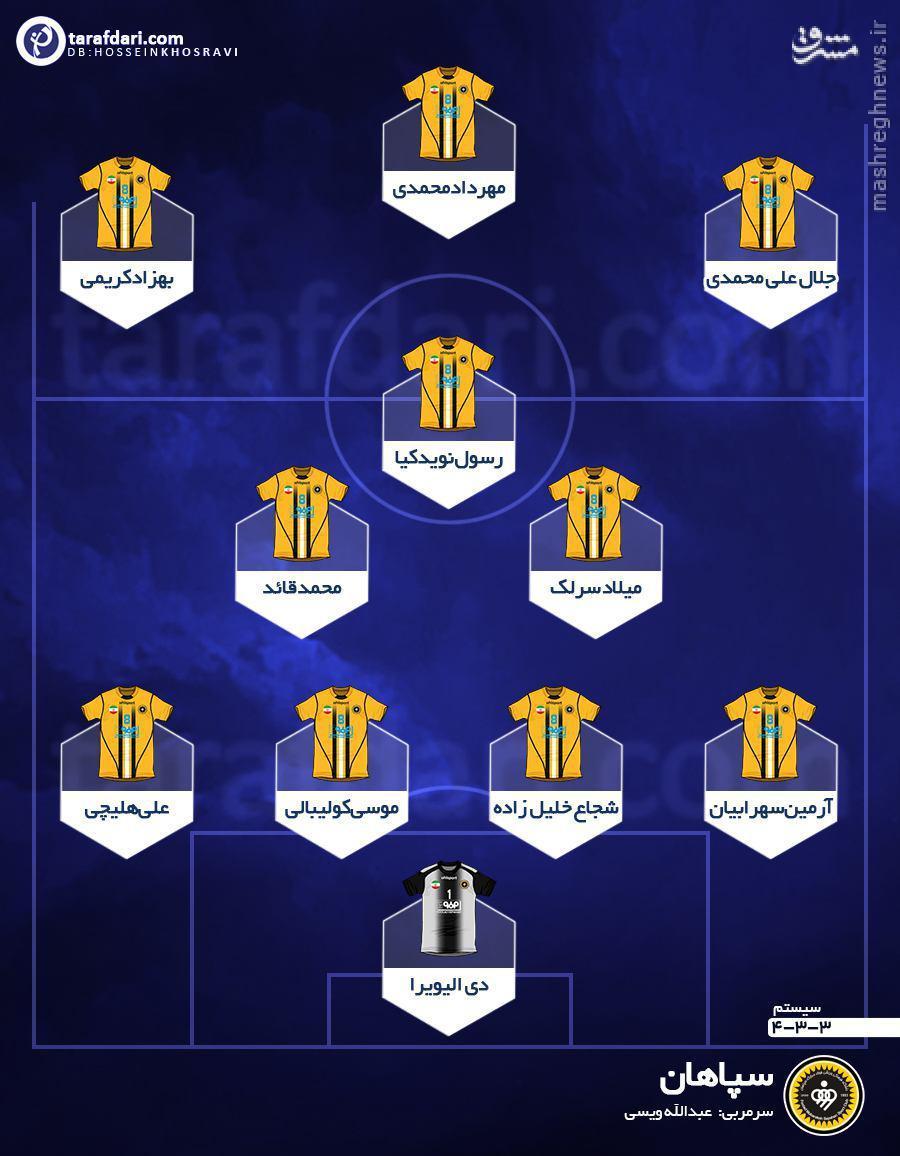 عکس/ ترکیب سپاهان مقابل نفت تهران