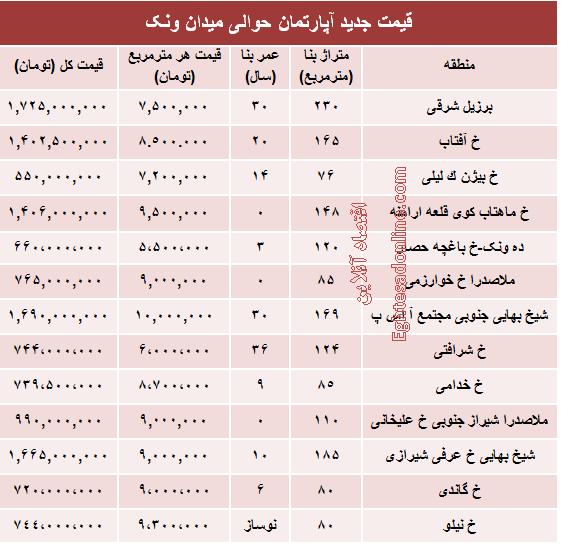 جدول/  آپارتمان حوالی میدان ونک چند؟