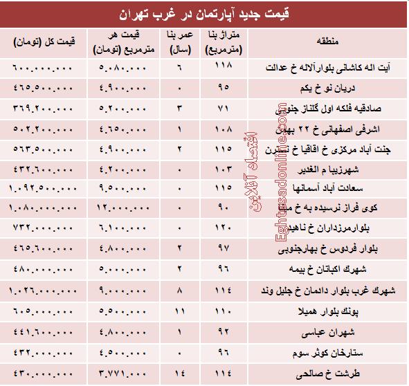 قیمت آپارتمان در غرب تهران +جدول