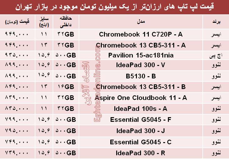 جدول/ با یک‌میلیون‌تومان چه لپ تاپی بخریم؟