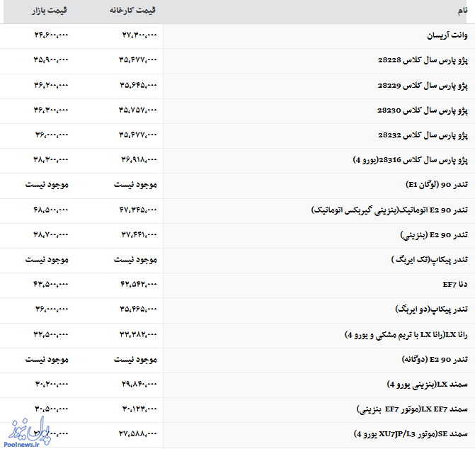 جدول/ قیمت انواع خودروهای داخلی در بازار