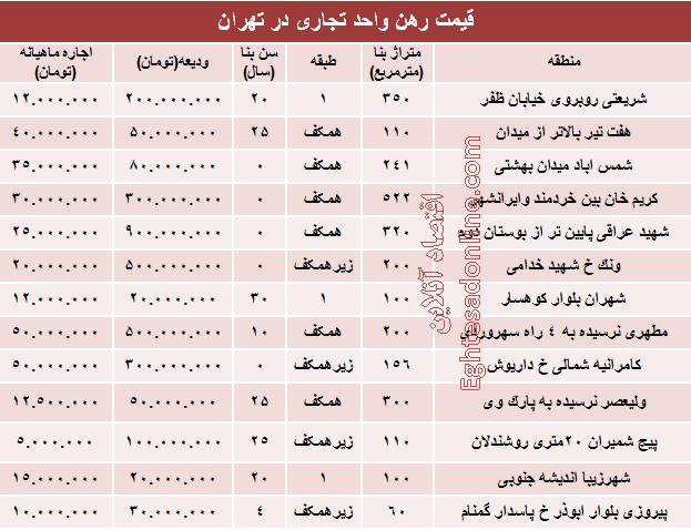 جدول/ نرخ قطعی رهن واحد تجاری در تهران