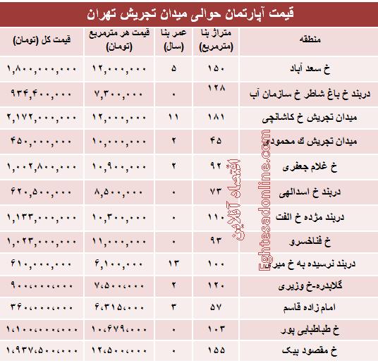 قیمت آپارتمان حوالی میدان تجریش +جدول