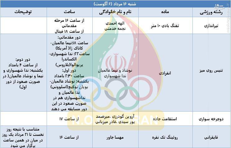 عکس/ برنامه مسابقات ورزشکاران ایران در روز نخست