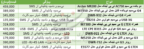 جدول/ قیمت انواع مودم اینترنت در بازار