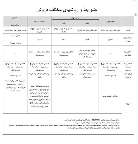 جزئیات اصلاحات حقوق مصرف‌کنندگان خودرو +جدول