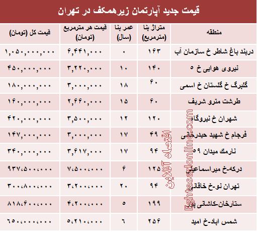 قیمت واحدهای مسکونی زیرهمکف در تهران +جدول