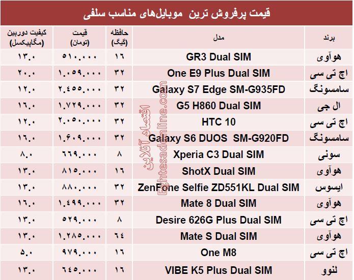 جدول/ ‌پرفروش ترین موبایل‌های‌ مناسب‌ سلفی چند؟