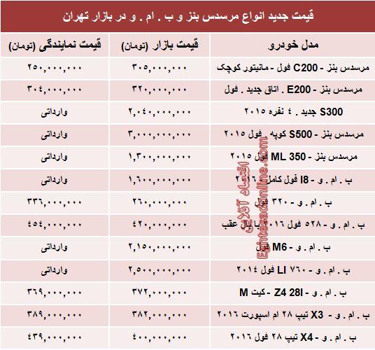 جدول/ جدیدترین قیمت انواع بنز و ب‌.ام‌.و