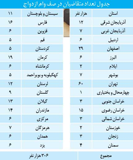 نگاهی به ویترین روزانه مشرق؛