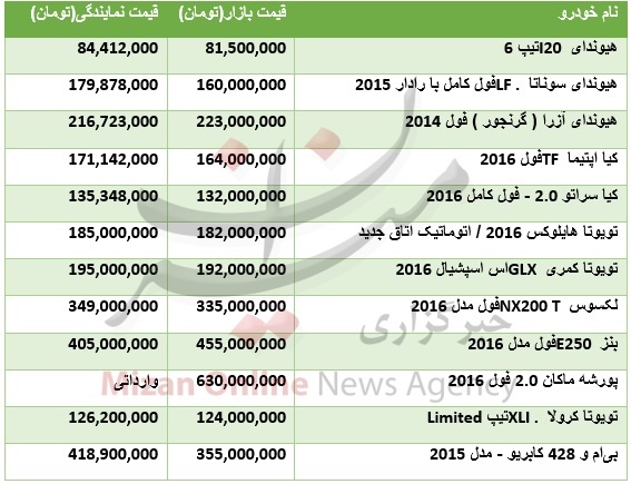 نگاهی به ویترین روزانه مشرق؛