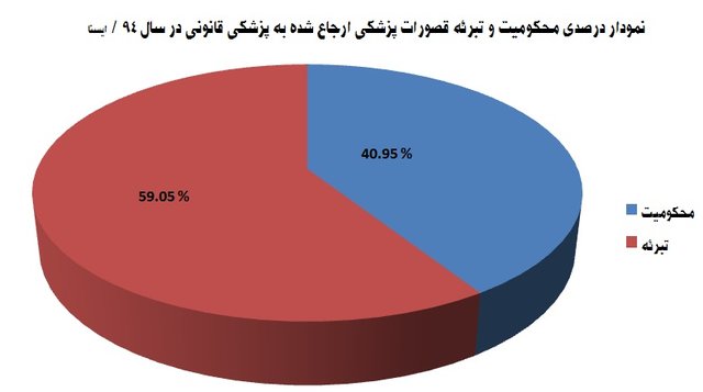 نگاهی به ویترین روزانه مشرق؛