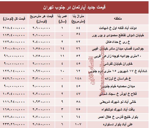 قیمت جدید آپارتمان در جنوب تهران +جدول