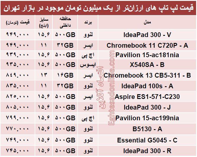 با یک‌میلیون‌تومان چه لپ تاپی بخریم؟ +جدول