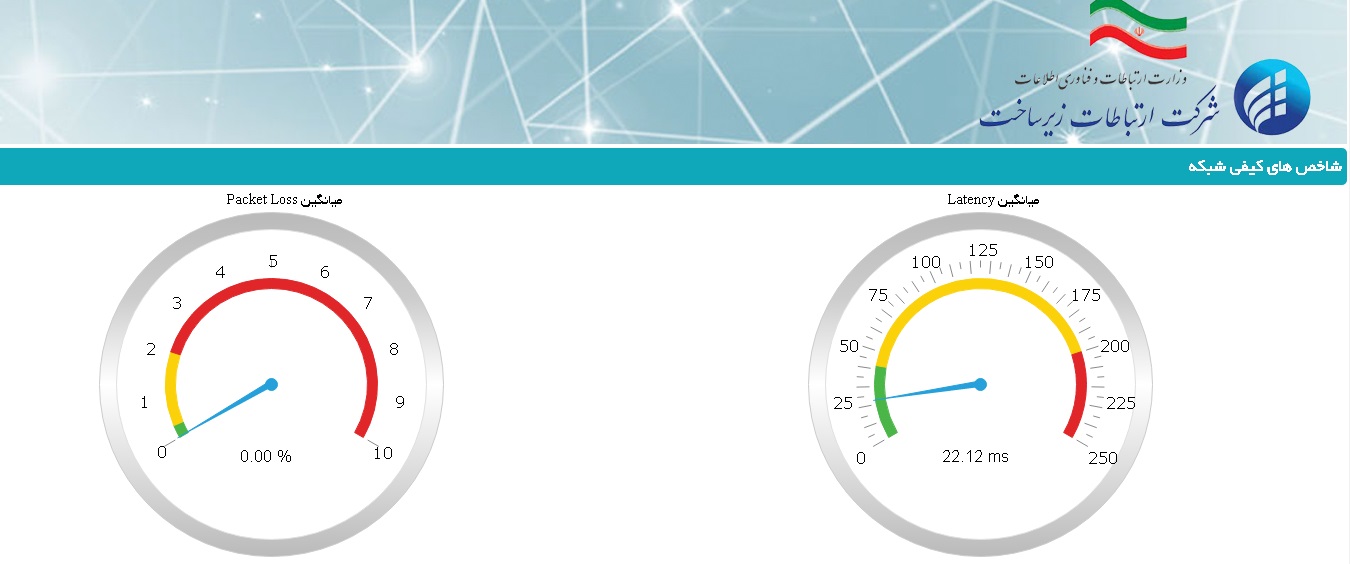 سرعت اینترنت خود را در این سامانه بسنجید +عکس