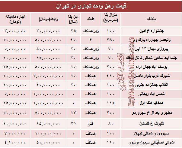 جدول/ نرخ قطعی رهن واحد تجاری در تهران
