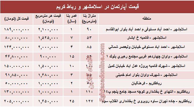 جدول/ قیمت آپارتمان در اسلامشهر و رباط کریم