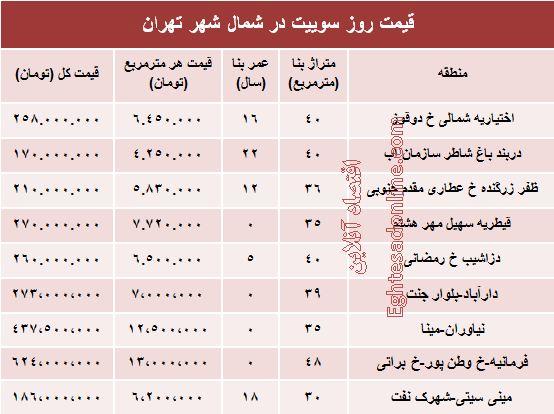 جدول/ قیمت سوئیت در شمال شهر تهران